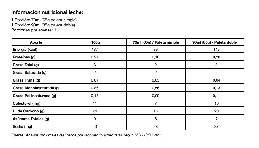 Información Nutricional
